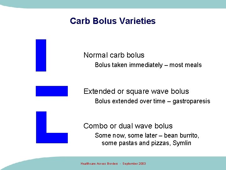 Carb Bolus Varieties Normal carb bolus Bolus taken immediately – most meals Extended or Carb Bolus Varieties Normal carb bolus Bolus taken immediately – most meals Extended or