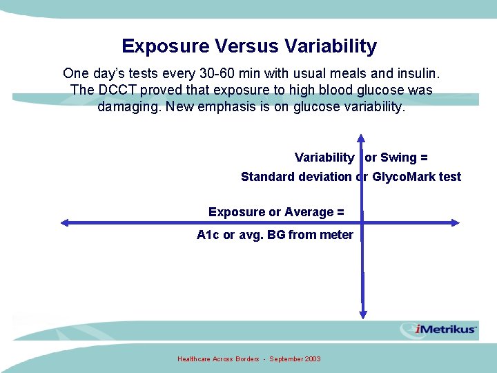 Exposure Versus Variability One day’s tests every 30 -60 min with usual meals and Exposure Versus Variability One day’s tests every 30 -60 min with usual meals and