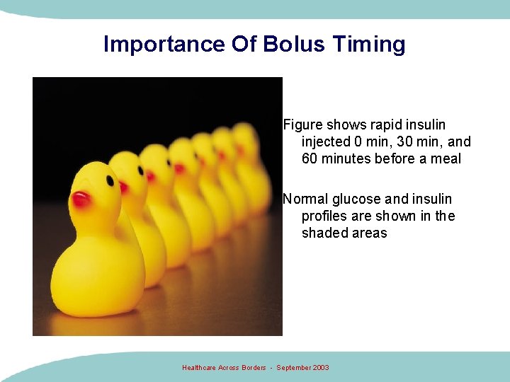Importance Of Bolus Timing Figure shows rapid insulin injected 0 min, 30 min, and Importance Of Bolus Timing Figure shows rapid insulin injected 0 min, 30 min, and