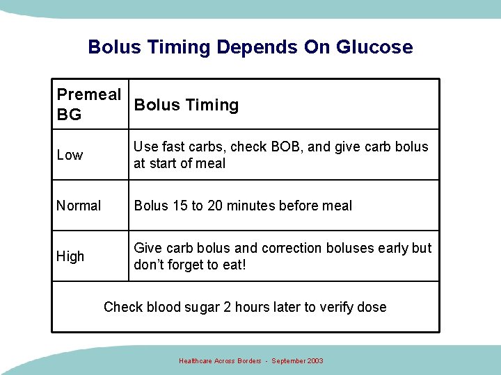 Bolus Timing Depends On Glucose Premeal Bolus Timing BG Low Use fast carbs, check Bolus Timing Depends On Glucose Premeal Bolus Timing BG Low Use fast carbs, check
