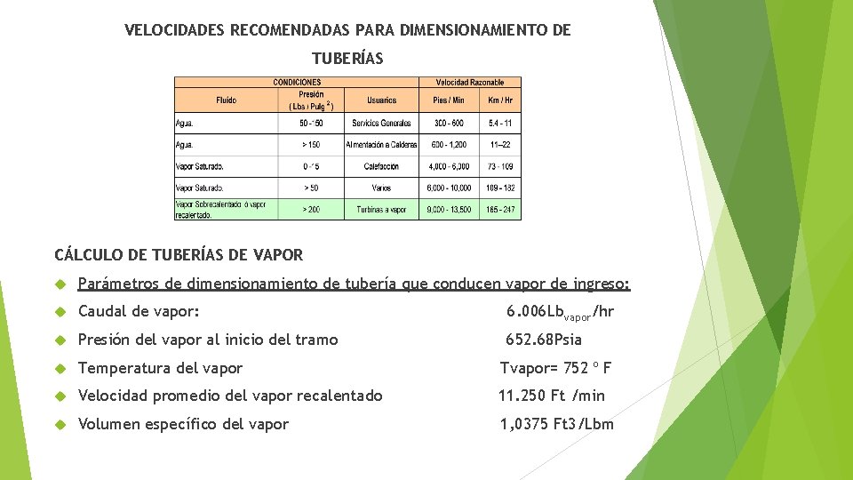VELOCIDADES RECOMENDADAS PARA DIMENSIONAMIENTO DE TUBERÍAS CÁLCULO DE TUBERÍAS DE VAPOR Parámetros de dimensionamiento