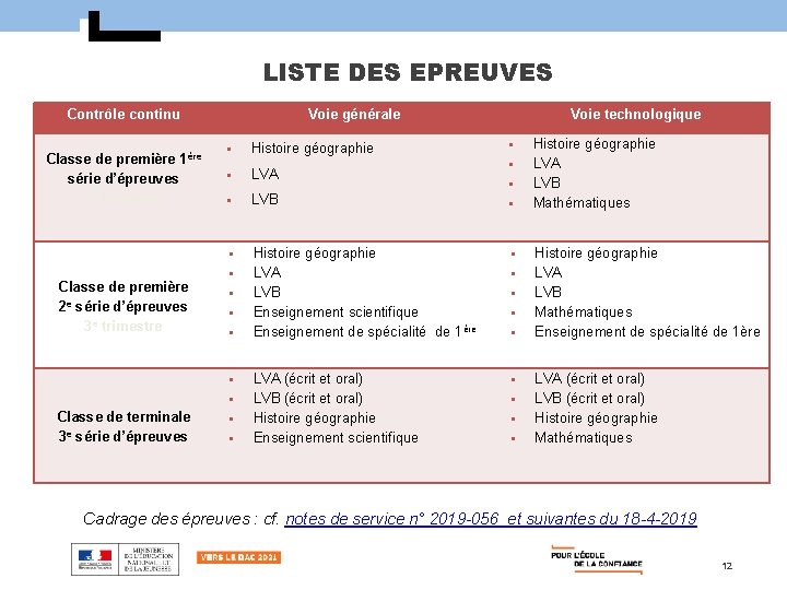 LISTE DES EPREUVES Contrôle continu Classe de première 1ère série d’épreuves 2 e trimestre