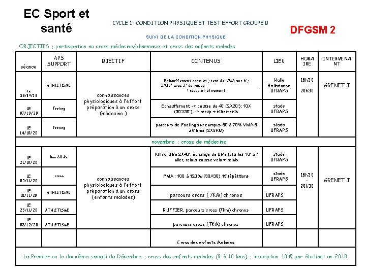 EC Sport et santé CYCLE 1 : CONDITION PHYSIQUE ET TEST EFFORT GROUPE B