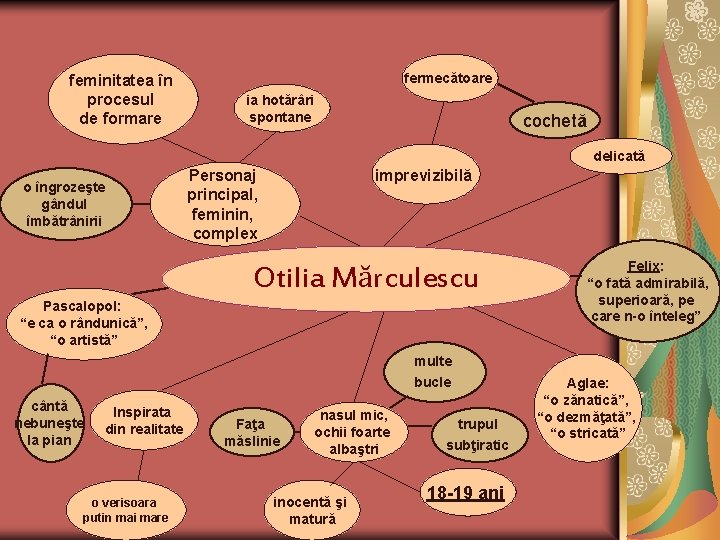 feminitatea în procesul de formare fermecătoare ia hotărâri spontane cochetă delicată o îngrozeşte gândul