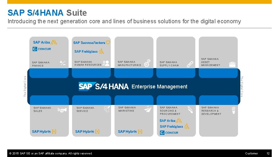 SAP S/4 HANA Suite Introducing the next generation core and lines of business solutions