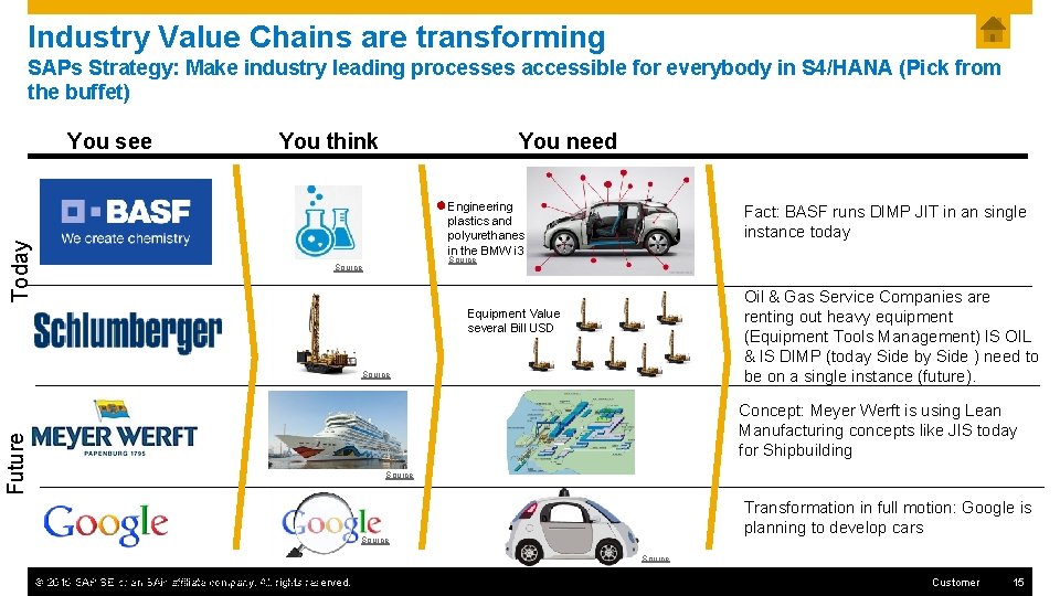 Industry Value Chains are transforming SAPs Strategy: Make industry leading processes accessible for everybody