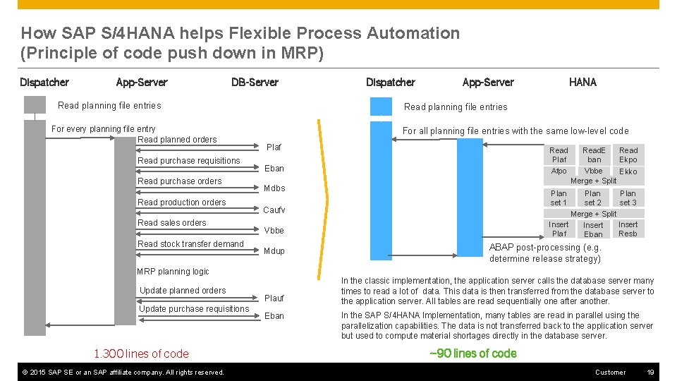 How SAP S/4 HANA helps Flexible Process Automation (Principle of code push down in