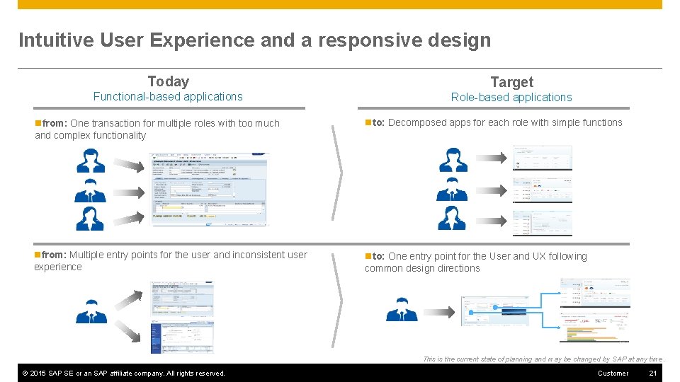Intuitive User Experience and a responsive design Today Target Functional-based applications Role-based applications nfrom: