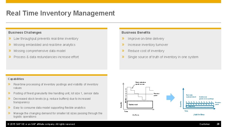 Real Time Inventory Management Business Challenges Business Benefits » » » » Low throughput