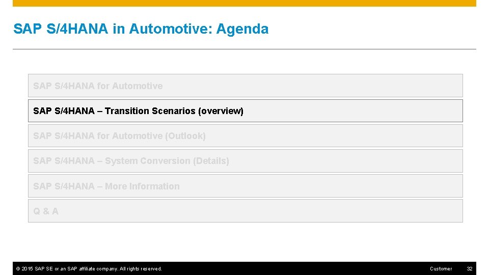 SAP S/4 HANA in Automotive: Agenda SAP S/4 HANA for Automotive SAP S/4 HANA