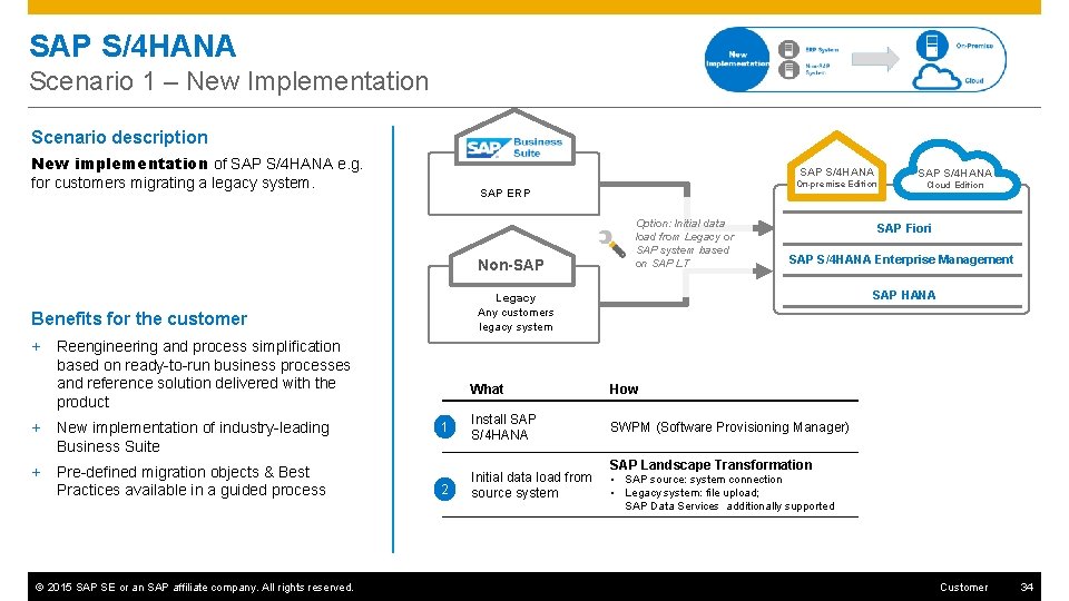 SAP S/4 HANA Scenario 1 – New Implementation Scenario description New implementation of SAP