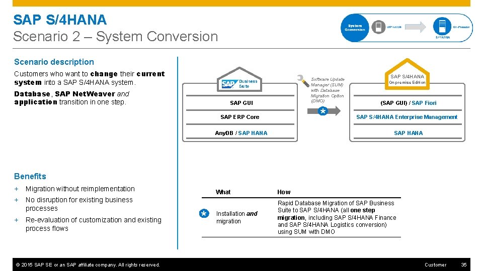 SAP S/4 HANA Scenario 2 – System Conversion Scenario description Customers who want to