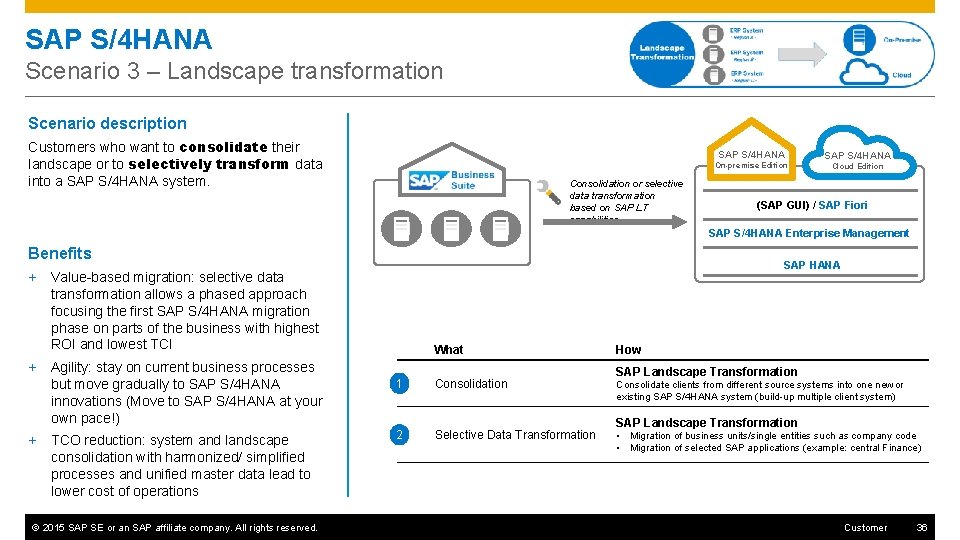 SAP S/4 HANA Scenario 3 – Landscape transformation Scenario description Customers who want to