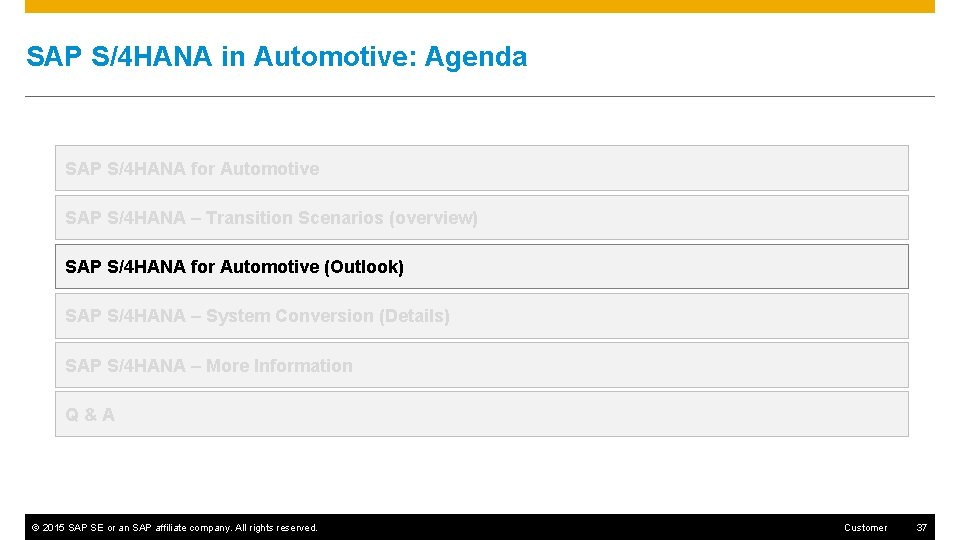 SAP S/4 HANA in Automotive: Agenda SAP S/4 HANA for Automotive SAP S/4 HANA