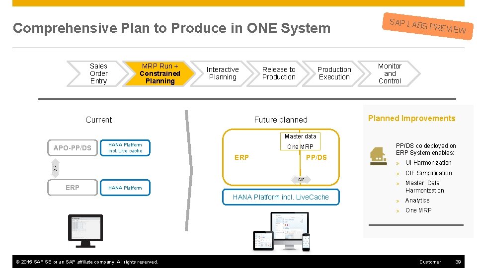 Comprehensive Plan to Produce in ONE System Sales Order Entry MRP Run + Constrained