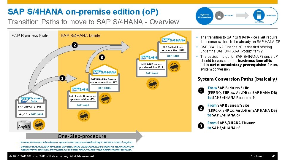 SAP S/4 HANA on-premise edition (o. P) Transition Paths to move to SAP S/4