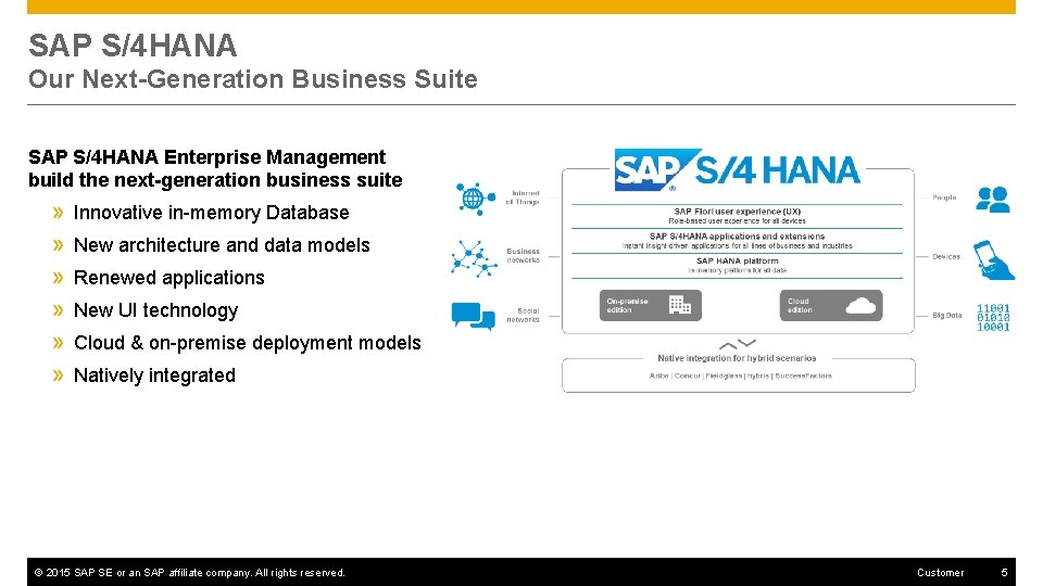 SAP S/4 HANA Our Next-Generation Business Suite SAP S/4 HANA Enterprise Management build the