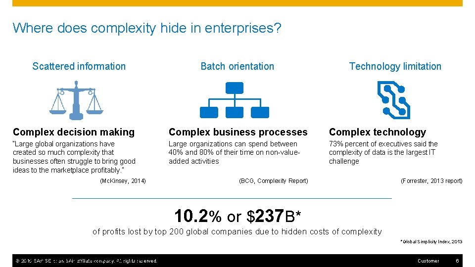 Where does complexity hide in enterprises? Scattered information Batch orientation Technology limitation Complex decision