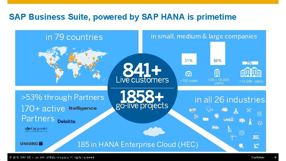 SAP Business Suite, powered by SAP HANA is primetime in 79 countries in small,