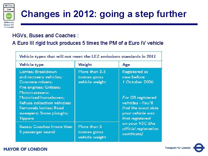 Changes in 2012: going a step further HGVs, Buses and Coaches : A Euro