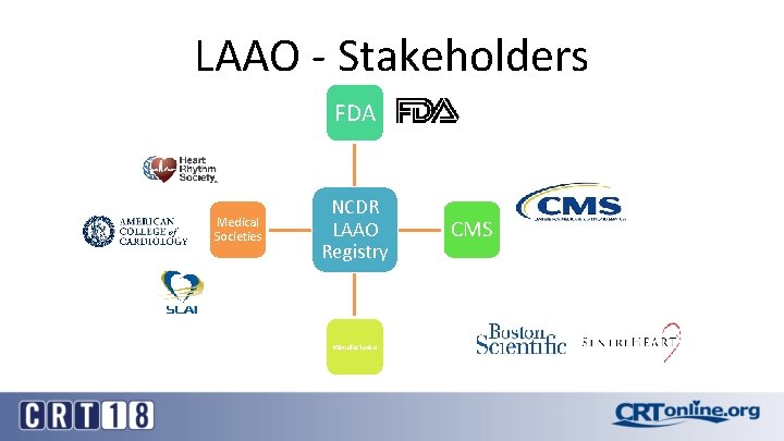 LAAO - Stakeholders FDA Medical Societies NCDR LAAO Registry Manufacturers CMS 