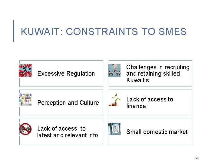 KUWAIT: CONSTRAINTS TO SMES Excessive Regulation Challenges in recruiting and retaining skilled Kuwaitis Perception