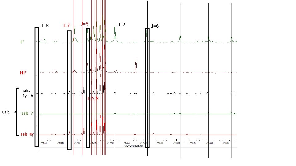 J=8 J=7 J=6 H+ HI+ calc. Ry + V Calc. calc. V calc. Ry