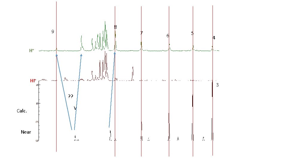 8 9 7 6 5 4 H+ HI+ 3 ? ? Calc. Near V