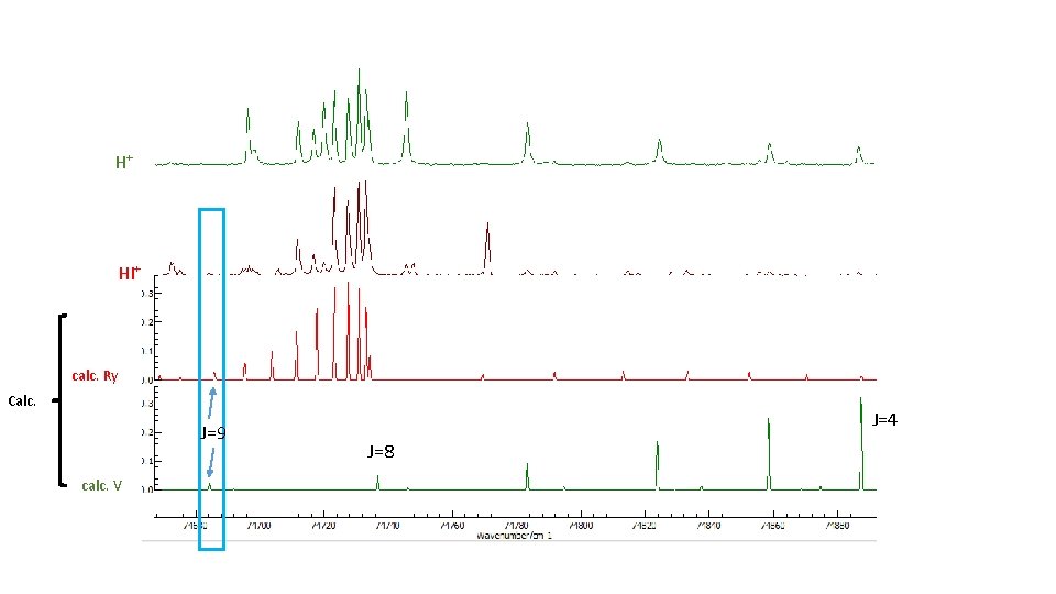H+ HI+ calc. Ry Calc. J=9 calc. V J=4 J=8 
