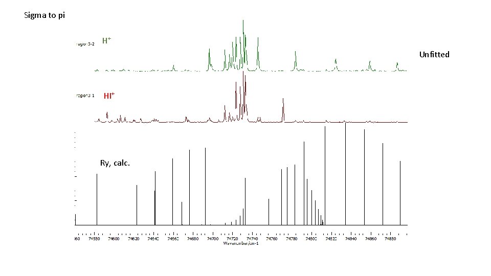 Sigma to pi H+ Unfitted HI+ Ry, calc. 