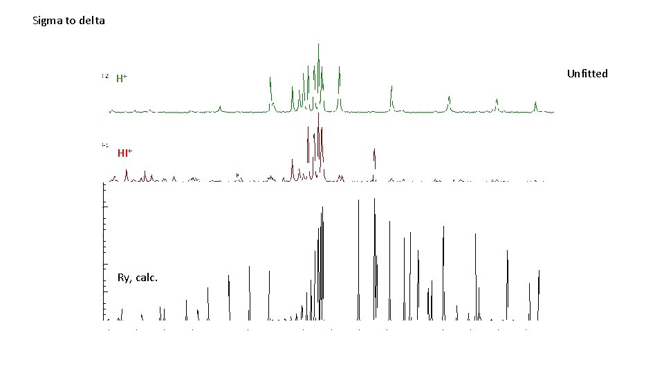 Sigma to delta H+ HI+ Ry, calc. Unfitted 