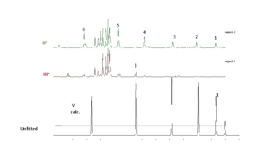 6 H+ 5 4 3 2 1 HI+ 1 V calc. Unfitted 
