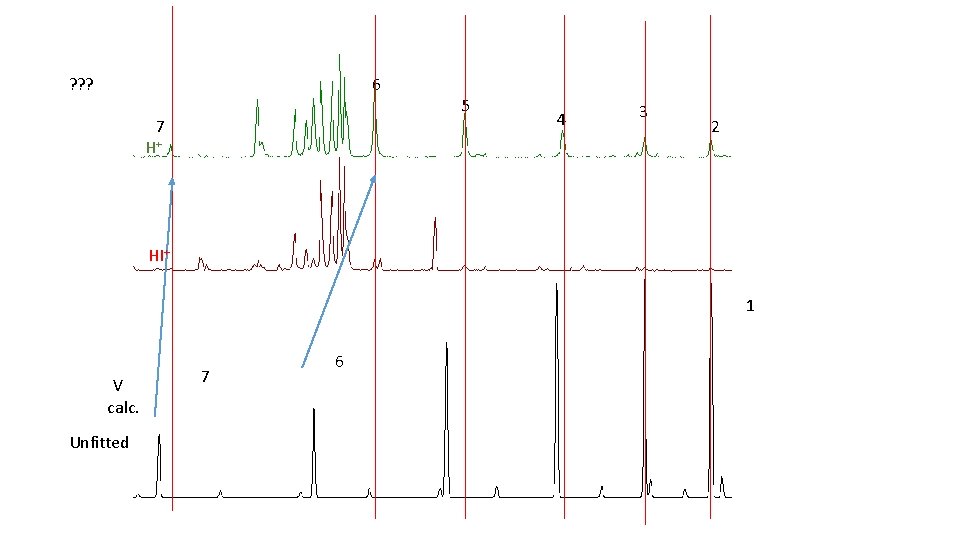 ? ? ? 6 7 H+ 5 4 3 2 HI+ 1 V calc.