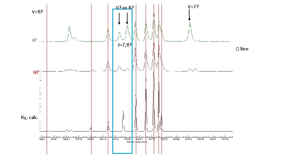 V=8? H+ HI+ Ry, calc. V? or R? J=7, 8? V=7? Q line 