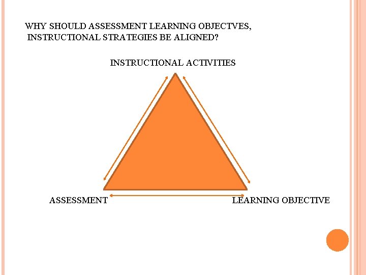 WHY SHOULD ASSESSMENT LEARNING OBJECTVES, INSTRUCTIONAL STRATEGIES BE ALIGNED? INSTRUCTIONAL ACTIVITIES ASSESSMENT LEARNING OBJECTIVE