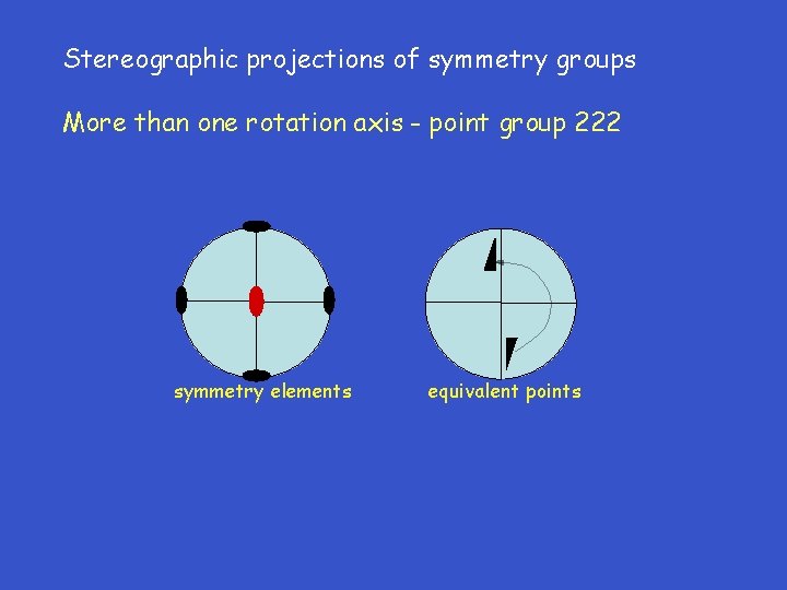 Stereographic projections of symmetry groups More than one rotation axis - point group 222