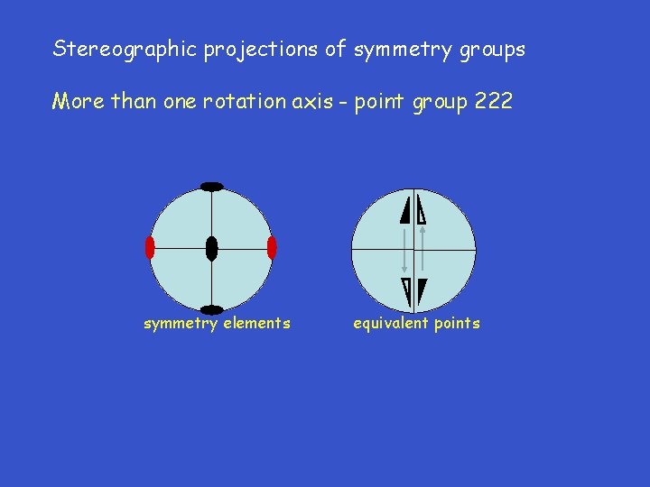 Stereographic projections of symmetry groups More than one rotation axis - point group 222
