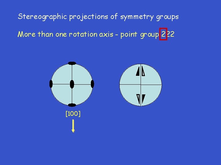 Stereographic projections of symmetry groups More than one rotation axis - point group 222