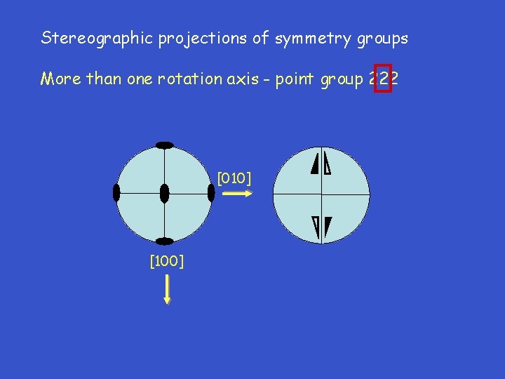 Stereographic projections of symmetry groups More than one rotation axis - point group 222