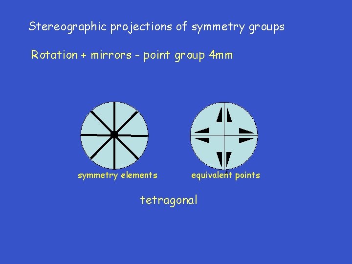 Stereographic projections of symmetry groups Rotation + mirrors - point group 4 mm symmetry