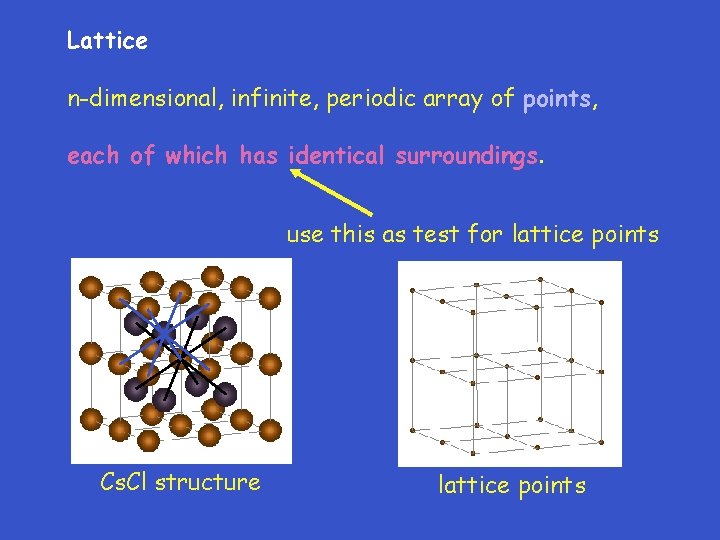 Lattice n-dimensional, infinite, periodic array of points, each of which has identical surroundings. use