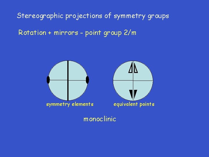 Stereographic projections of symmetry groups Rotation + mirrors - point group 2/m symmetry elements
