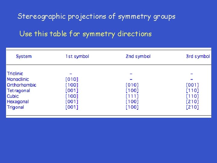 Stereographic projections of symmetry groups Use this table for symmetry directions 