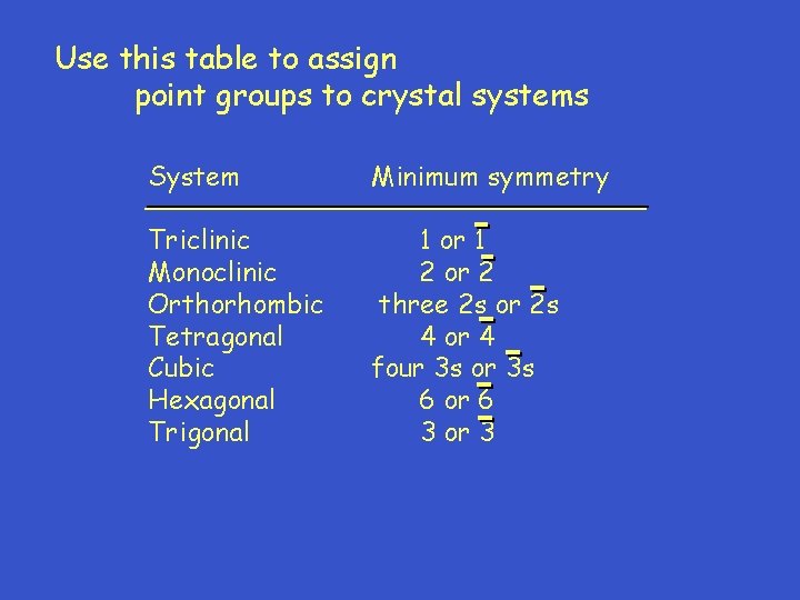Use this table to assign point groups to crystal systems System Minimum symmetry Triclinic