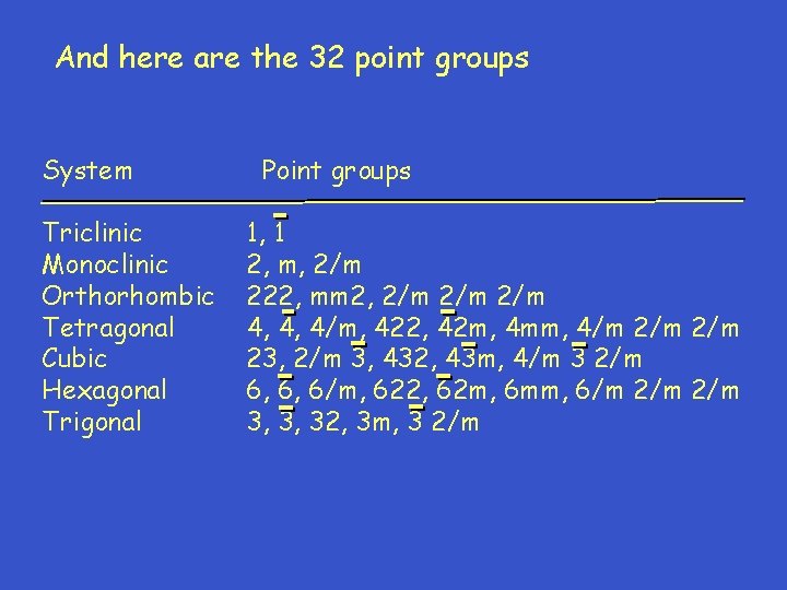 And here are the 32 point groups System Triclinic Monoclinic Orthorhombic Tetragonal Cubic Hexagonal