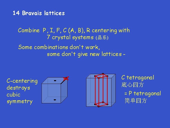 14 Bravais lattices Combine P , I, F, C (A, B), R centering with