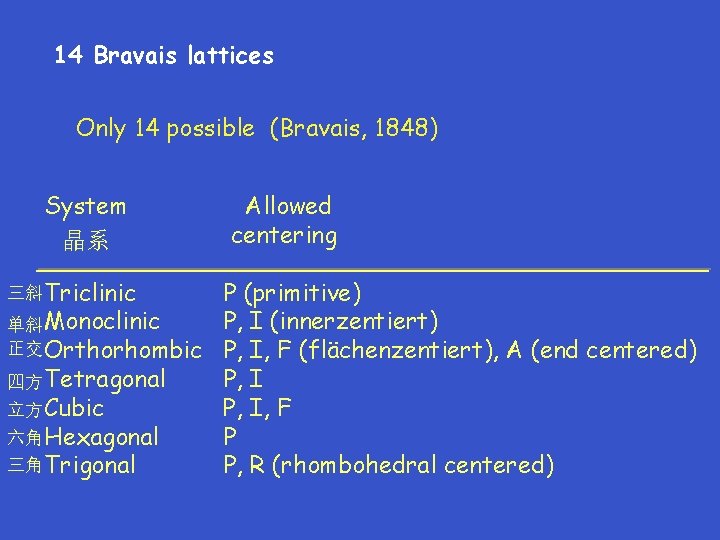 14 Bravais lattices Only 14 possible (Bravais, 1848) System 晶系 三斜 Triclinic Allowed centering