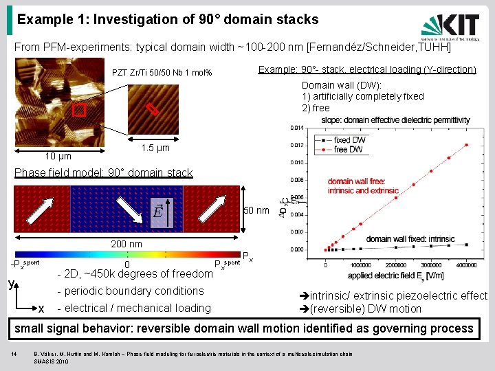 Example 1: Investigation of 90° domain stacks From PFM-experiments: typical domain width ~100 -200
