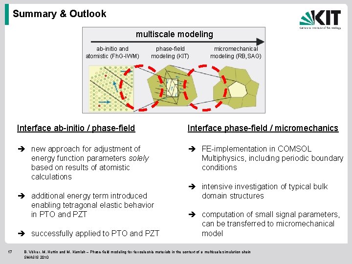 Summary & Outlook multiscale modeling ab-initio and atomistic (Fh. G-IWM) phase-field modeling (KIT) Interface