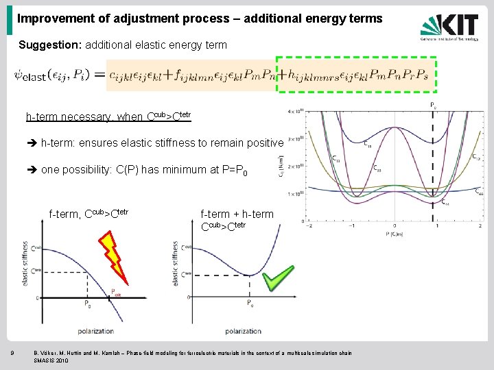 Improvement of adjustment process – additional energy terms Suggestion: additional elastic energy term h-term